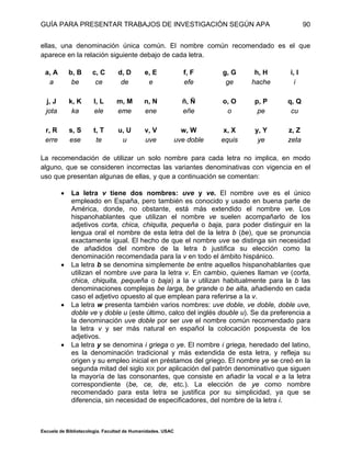 GUÍA PARA PRESENTAR TRABAJOS DE INVESTIGACIÓN SEGÚN APA
Escuela de Bibliotecología. Facultad de Humanidades. USAC
90
ellas, una denominación única común. El nombre común recomendado es el que
aparece en la relación siguiente debajo de cada letra.
a, A b, B c, C d, D e, E f, F g, G h, H i, I
a be ce de e efe ge hache i
j, J k, K l, L m, M n, N ñ, Ñ o, O p, P q, Q
jota ka ele eme ene eñe o pe cu
r, R s, S t, T u, U v, V w, W x, X y, Y z, Z
erre ese te u uve uve doble equis ye zeta
La recomendación de utilizar un solo nombre para cada letra no implica, en modo
alguno, que se consideren incorrectas las variantes denominativas con vigencia en el
uso que presentan algunas de ellas, y que a continuación se comentan:
 La letra v tiene dos nombres: uve y ve. El nombre uve es el único
empleado en España, pero también es conocido y usado en buena parte de
América, donde, no obstante, está más extendido el nombre ve. Los
hispanohablantes que utilizan el nombre ve suelen acompañarlo de los
adjetivos corta, chica, chiquita, pequeña o baja, para poder distinguir en la
lengua oral el nombre de esta letra del de la letra b (be), que se pronuncia
exactamente igual. El hecho de que el nombre uve se distinga sin necesidad
de añadidos del nombre de la letra b justifica su elección como la
denominación recomendada para la v en todo el ámbito hispánico.
 La letra b se denomina simplemente be entre aquellos hispanohablantes que
utilizan el nombre uve para la letra v. En cambio, quienes llaman ve (corta,
chica, chiquita, pequeña o baja) a la v utilizan habitualmente para la b las
denominaciones complejas be larga, be grande o be alta, añadiendo en cada
caso el adjetivo opuesto al que emplean para referirse a la v.
 La letra w presenta también varios nombres: uve doble, ve doble, doble uve,
doble ve y doble u (este último, calco del inglés double u). Se da preferencia a
la denominación uve doble por ser uve el nombre común recomendado para
la letra v y ser más natural en español la colocación pospuesta de los
adjetivos.
 La letra y se denomina i griega o ye. El nombre i griega, heredado del latino,
es la denominación tradicional y más extendida de esta letra, y refleja su
origen y su empleo inicial en préstamos del griego. El nombre ye se creó en la
segunda mitad del siglo XIX por aplicación del patrón denominativo que siguen
la mayoría de las consonantes, que consiste en añadir la vocal e a la letra
correspondiente (be, ce, de, etc.). La elección de ye como nombre
recomendado para esta letra se justifica por su simplicidad, ya que se
diferencia, sin necesidad de especificadores, del nombre de la letra i.
 