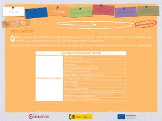 RUTA DEL
CLIENTE
Interacción
ue la imagen del comercio resulte atractiva y que el trato ofrecido sea el adecuado a las demandas del
cliente, son la esencia para iniciar una relación comercial duradera.
Algunos factores que pueden incidir en que la visita del cliente culmine con una compra son los siguientes:
Q
Interacción
CLIENTE/INTERACCIÓN Y VENTA
Imagen interna
Variedad de productos
Exposición
Profesionalidad del personal
Confianza transmitida
Capacidad de respuesta y atención
Imagen de los empleados
Información
Promociones
Servicios adicionales
Condiciones de venta (cambios, devoluciones, etc.)
Medios de pago aceptados
Instalaciones complementarias
Fomentar la compra
 