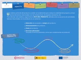 n análisis profundo del producto a vender es fundamental para evaluar la viabilidad del proyecto y tomar
futuras decisiones relacionadas con las instalaciones, los equipos necesarios, etc.
Para efectuar este análisis, seguiremos la RUTA DEL PRODUCTO, definida como la secuencia de actividades
básicas relacionadas con el producto en un comercio:
U
> Selección del proveedor y compra del producto.
> Almacenamiento del producto.
> Venta del producto.
> Servicios adicionales
(incluido el servicio postventa y otros que complementan al producto).
RUTA DEL
PRODUCTO
Selección
y compra
Almacenamiento
Venta
Servicios
adicionales
 