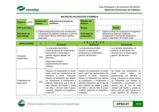 Modelo Académico de Calidad para la Competitividad APSO-01 30/35
Guía Pedagógica y de Evaluación del Módulo:
Aplicación de procesos de soldadura
MATRIZ DE VALORACIÓN O RÚBRICA
Siglema: APSO
Nombre del
módulo:
Aplicación de procesos de
soldadura
Nombre del
alumno:
PSP evaluador: Grupo: Fecha:
Resultado de
aprendizaje:
1.2 Elabora dibujos de construcción de elementos
constitutivos de sistemas mecánicos, a partir de
la información técnica contenida en planos y
diagramas.
Actividad de
evaluación:
1.2.1 Elabora el dibujo de construcción de soportes o
elementos de sistemas mecánicos,
considerando la información contenida en
planos y diagramas del croquis inicial.
INDICADORES %
C R I T E R I O S
Excelente Suficiente Insuficiente
Propuesta
esquemática.
50%
La propuesta esquemática
presenta además de la descripción
dimensiones y nomenclatura
general, algunos detalles del
elemento.
Sigue instrucciones y
procedimientos de manera
reflexiva.
La propuesta esquemática
presenta la descripción,
dimensiones y nomenclatura
general del elemento.
La propuesta esquemática no
presenta la descripción, las
dimensiones y la nomenclatura
general del elemento.
Presentación en
power point.
50%
Realiza una presentación en power
point, sobre las características del
elemento a armar, incluyendo
dibujos y/o fotografías que facilitan
su visualización y comprensión y
además observando que el tipo de
letra utilizado sea legible y pueda
ser leído y visto por todo el grupo,
cuidando aspectos de ortografía y
redacción.
Realiza una presentación en power
point, sobre las características del
elemento a armar, incluyendo
dibujos y/o fotografías que facilitan
su visualización y comprensión y
además observando que el tipo de
letra utilizado sea legible y pueda
ser leído y visto por todo el grupo,
cuidando aspectos de ortografía y
redacción.
No realiza una presentación en
power point, sobre las
características del elemento a
armar, o la realiza sin incluir dibujos
y/o fotografías que facilitan su
visualización y comprensión, o no
observa que el tipo de letra
utilizado sea legible y pueda ser
leído y visto por todo el grupo, o no
cuida aspectos de ortografía y
 