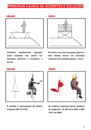 33
PRINCIPAIS CAUSAS DE ACIDENTES E SOLUÇÕES
ERRADOERRADOERRADOERRADO CERTOCERTOCERTOCERTO
Andaimes simplesmente apoiados
sobre cavaletes não devem ser
montados próximos a escadarias e
beirais.
Em locais com risco de queda superior a
dois metros, devem ser montados
andaimes com proteção guarda – corpo.
ERRADOERRADOERRADOERRADO CERTOCERTOCERTOCERTO
É proibida a improvisação de cadeira
suspensa (NR 18.15.54).
As cadeiras suspensas devem obedecer
às exigências da NR 18 do MTE e NBR
14751 da ABNT.
 