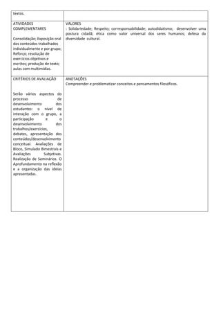 textos.
ATIVIDADES
COMPLEMENTARES
Consolidação; Exposição oral
dos conteúdos trabalhados
individualmente e por grupo;
Reforço; resolução de
exercícios objetivos e
escritos; produção de texto;
aulas com multimídias.
VALORES
: Solidariedade; Respeito; corresponsabilidade; autodidatismo; desenvolver uma
postura cidadã; ética como valor universal dos seres humanos; defesa da
diversidade cultural.
CRITÉRIOS DE AVALIAÇÃO
Serão vários aspectos do
processo de
desenvolvimento dos
estudantes: o nível de
interação com o grupo, a
participação e o
desenvolvimento dos
trabalhos/exercícios,
debates, apresentação dos
conteúdos/desenvolvimento
conceitual. Avaliações de
Bloco, Simulado Bimestrais e
Avaliações Subjetivas.
Realização de Seminários. O
Aprofundamento na reflexão
e a organização das ideias
apresentadas.
ANOTAÇÕES
Compreender e problematizar conceitos e pensamentos filosóficos.
 