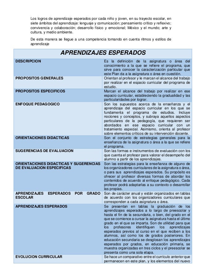 Guia aprendizaje clave 2 grado