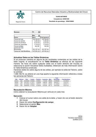 Regional Chocó
Centro de Recursos Naturales Industria y Biodiversidad del Chocó
GUIAS SISTEMAS
Competencia: 220501046
Resultado de aprendizaje: 22050104602
SENA
TECNICO SISTEMAS
QUIBDO 2014
Actualizar Datos en las Tablas Dinámicas
Si se producen cambios en alguna de las cantidades contenidas en las celdas de la
tabla original, la actualización en la Tabla Dinámica se efectúa de las siguiente
manera: Se hace clic sobre cualquier celda con el botón derecho del mousey se
selecciona la opción Actualizar Datos Subtablas, Obtención de más información sobre
la Tabla Dinámica construida:
Haciendo doble clic sobre alguna de las celdas, por ejemplo la celda de Febrero, sobre
la cantidad
1.088.166,72, se obtiene en una hoja aparte la siguiente información referente a todas
las semanas de Febrero
Recaudación Máxima
Cómo obtener la recaudación Máxima por vehículo en cada mes
Ejecución
1 Colocar el cursor sobre una celda de la tabla, y hacer clic con el botón derecho
del mouse
2 Hacer clic sobre Configuración de campo
3 Seleccionar al opción Max
4 Hacer clic en Aceptar
 