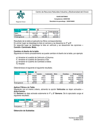 Regional Chocó
Centro de Recursos Naturales Industria y Biodiversidad del Chocó
GUIAS SISTEMAS
Competencia: 220501046
Resultado de aprendizaje: 22050104602
SENA
TECNICO SISTEMAS
QUIBDO 2014
Resultado de la tabla al aplicarle los filtros correspondientes:
En primer lugar se despliega la lista en semana y se desactiva la 1° y 2°.
En segundo lugar se despliega la lista en vehículo y se desactivan las opciones –
Camión- Camioneta- Moto.
Cambiar el diseño de la tabla
Siguiendo el mismo procedimiento se puede cambiar el diseño de la tabla, por ejemplo
e) Arrastrar el cuadrito de Vehículo a Columna
f) Arrastrar el cuadrito de Semana a Fila
g) Arrastrar el cuadrito de Cantidad a Datos
h) Aceptar.
Obteniéndose el siguiente el siguiente resultado.
Aplicar Filtros a la Tabla
Siguiendo con el mismo criterio, abriendo la opción Vehículos se dejan activados –
Auto-Camión
En Semana se deja activada solamente la 1° y 3° Semana. De lo ejecutado surge el
siguiente resultado.
Obtención de Subtablas
 