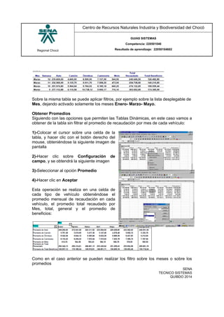 Regional Chocó
Centro de Recursos Naturales Industria y Biodiversidad del Chocó
GUIAS SISTEMAS
Competencia: 220501046
Resultado de aprendizaje: 22050104602
SENA
TECNICO SISTEMAS
QUIBDO 2014
Sobre la misma tabla se puede aplicar filtros, por ejemplo sobre la lista desplegable de
Mes, dejando activado solamente los meses Enero- Marzo- Mayo.
Obtener Promedios
Siguiendo con las opciones que permiten las Tablas Dinámicas, en este caso vamos a
obtener de la tabla sin filtrar el promedio de recaudación por mes de cada vehículo:
1)-Colocar el cursor sobre una celda de la
tabla, y hacer clic con el botón derecho del
mouse, obteniéndose la siguiente imagen de
pantalla
2)-Hacer clic sobre Configuración de
campo, y se obtendrá la siguiente imagen
3)-Seleccionar al opción Promedio
4)-Hacer clic en Aceptar
Esta operación se realiza en una celda de
cada tipo de vehículo obteniéndose el
promedio mensual de recaudación en cada
vehículo, el promedio total recaudado por
Mes, total, general y el promedio de
beneficios:
Como en el caso anterior se pueden realizar los filtro sobre los meses o sobre los
promedios
 