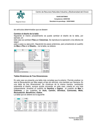 Regional Chocó
Centro de Recursos Naturales Industria y Biodiversidad del Chocó
GUIAS SISTEMAS
Competencia: 220501046
Resultado de aprendizaje: 22050104602
SENA
TECNICO SISTEMAS
QUIBDO 2014
de vehículos determinados que se deseen
Cambiar el diseño de la tabla
Siguiendo el mismo procedimiento se puede cambiar el diseño de la tabla, por
ejemplo, en
este caso se cambian Filas por Columnas. Se reproduce la operación a los efectos de
seguir
paso a paso su ejecución. Siguiendo los pasos anteriores, pero arrastrando el cuadrito
de Mes a Fila en el Diseño… de la tabla, se obtiene
Tablas Dinámicas de Tres Dimensiones
En este caso se presenta una tabla más compleja que la anterior. Permite analizar no
solo la Recaudación por Mes según el tipo de vehículo, sino también por Semana. Es
una tabla de tres dimensiones. Se construye de la misma manera, cambiando
solamente el diseño, aunque quizás convenga, en este caso, crearla en una hoja
independiente: Arrastrar el cuadrito de Semana a Pagina ; el cuadrito de Mes a
Columna; y los cuadritos de Auto, Camión, Ómnibus, Camioneta, Moto,
Recaudación, Beneficios a Datos.
La tabla que se obtiene es la siguiente
 