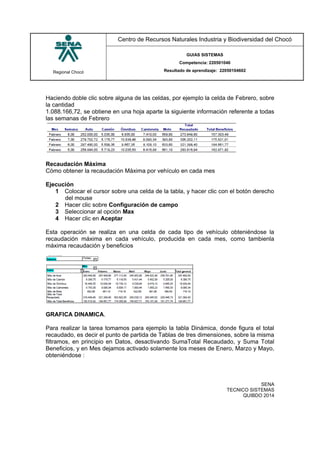 Regional Chocó
Centro de Recursos Naturales Industria y Biodiversidad del Chocó
GUIAS SISTEMAS
Competencia: 220501046
Resultado de aprendizaje: 22050104602
SENA
TECNICO SISTEMAS
QUIBDO 2014
Haciendo doble clic sobre alguna de las celdas, por ejemplo la celda de Febrero, sobre
la cantidad
1.088.166,72, se obtiene en una hoja aparte la siguiente información referente a todas
las semanas de Febrero
Recaudación Máxima
Cómo obtener la recaudación Máxima por vehículo en cada mes
Ejecución
1 Colocar el cursor sobre una celda de la tabla, y hacer clic con el botón derecho
del mouse
2 Hacer clic sobre Configuración de campo
3 Seleccionar al opción Max
4 Hacer clic en Aceptar
Esta operación se realiza en una celda de cada tipo de vehículo obteniéndose la
recaudación máxima en cada vehículo, producida en cada mes, como tambienla
máxima recaudación y beneficios
GRAFICA DINAMICA.
Para realizar la tarea tomamos para ejemplo la tabla Dinámica, donde figura el total
recaudado, es decir el punto de partida de Tablas de tres dimensiones, sobre la misma
filtramos, en principio en Datos, desactivando SumaTotal Recaudado, y Suma Total
Beneficios, y en Mes dejamos activado solamente los meses de Enero, Marzo y Mayo,
obteniéndose :
 
