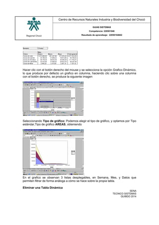 Regional Chocó
Centro de Recursos Naturales Industria y Biodiversidad del Chocó
GUIAS SISTEMAS
Competencia: 220501046
Resultado de aprendizaje: 22050104602
SENA
TECNICO SISTEMAS
QUIBDO 2014
Hacer clic con el botón derecho del mouse y se selecciona la opción Grafico Dinámico,
lo que produce por defecto un grafico en columna, haciendo clic sobre una columna
con el botón derecho, se produce la siguiente imagen
Seleccionando Tipo de gráfico: Podemos elegir el tipo de gráfico, y optamos por Tipo
estándar,Tipo de gráfico AREAS, obteniendo
:
En el grafico se observan 3 listas desplegables, en Semana, Mes, y Datos que
permiten filtrar de forma análoga a cómo se hace sobre la propia tabla.
Eliminar una Tabla Dinámica
 