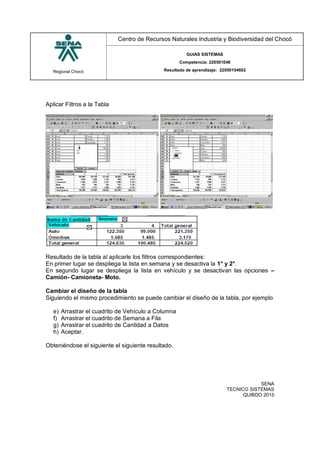 Regional Chocó
Centro de Recursos Naturales Industria y Biodiversidad del Chocó
GUIAS SISTEMAS
Competencia: 220501046
Resultado de aprendizaje: 22050104602
SENA
TECNICO SISTEMAS
QUIBDO 2015
Aplicar Filtros a la Tabla
Resultado de la tabla al aplicarle los filtros correspondientes:
En primer lugar se despliega la lista en semana y se desactiva la 1° y 2°.
En segundo lugar se despliega la lista en vehículo y se desactivan las opciones –
Camión- Camioneta- Moto.
Cambiar el diseño de la tabla
Siguiendo el mismo procedimiento se puede cambiar el diseño de la tabla, por ejemplo
e) Arrastrar el cuadrito de Vehículo a Columna
f) Arrastrar el cuadrito de Semana a Fila
g) Arrastrar el cuadrito de Cantidad a Datos
h) Aceptar.
Obteniéndose el siguiente el siguiente resultado.
 