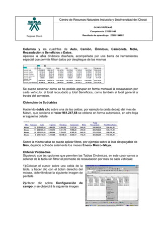 Regional Chocó
Centro de Recursos Naturales Industria y Biodiversidad del Chocó
GUIAS SISTEMAS
Competencia: 220501046
Resultado de aprendizaje: 22050104602
SENA
TECNICO SISTEMAS
QUIBDO 2015
Columna y los cuadritos de Auto, Camión, Ómnibus, Camioneta, Moto,
Recaudación y Beneficios a Datos.
Aparece la tabla dinámica diseñada, acompañada por una barra de herramientas
especial que permite filtrar datos por despliegue de las mismas
Se puede observar cómo se ha podido agrupar en forma mensual la recaudación por
cada vehículo, el total recaudado y total Beneficios, como también el total general a
través del semestre.
Obtención de Subtablas
Haciendo doble clic sobre una de las celdas, por ejemplo la celda debajo del mes de
Marzo, que contiene el valor 981.247,68 se obtiene en forma automática, en otra hoja
el siguiente detalle
Sobre la misma tabla se puede aplicar filtros, por ejemplo sobre la lista desplegable de
Mes, dejando activado solamente los meses Enero- Marzo- Mayo.
Obtener Promedios
Siguiendo con las opciones que permiten las Tablas Dinámicas, en este caso vamos a
obtener de la tabla sin filtrar el promedio de recaudación por mes de cada vehículo:
1)-Colocar el cursor sobre una celda de la
tabla, y hacer clic con el botón derecho del
mouse, obteniéndose la siguiente imagen de
pantalla
2)-Hacer clic sobre Configuración de
campo, y se obtendrá la siguiente imagen
 