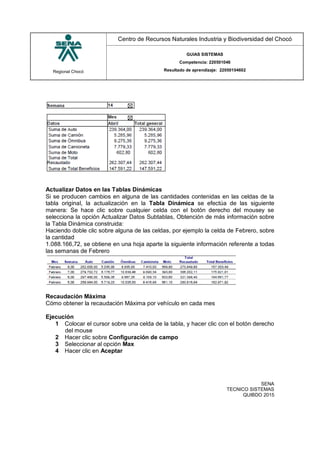 Regional Chocó
Centro de Recursos Naturales Industria y Biodiversidad del Chocó
GUIAS SISTEMAS
Competencia: 220501046
Resultado de aprendizaje: 22050104602
SENA
TECNICO SISTEMAS
QUIBDO 2015
Actualizar Datos en las Tablas Dinámicas
Si se producen cambios en alguna de las cantidades contenidas en las celdas de la
tabla original, la actualización en la Tabla Dinámica se efectúa de las siguiente
manera: Se hace clic sobre cualquier celda con el botón derecho del mousey se
selecciona la opción Actualizar Datos Subtablas, Obtención de más información sobre
la Tabla Dinámica construida:
Haciendo doble clic sobre alguna de las celdas, por ejemplo la celda de Febrero, sobre
la cantidad
1.088.166,72, se obtiene en una hoja aparte la siguiente información referente a todas
las semanas de Febrero
Recaudación Máxima
Cómo obtener la recaudación Máxima por vehículo en cada mes
Ejecución
1 Colocar el cursor sobre una celda de la tabla, y hacer clic con el botón derecho
del mouse
2 Hacer clic sobre Configuración de campo
3 Seleccionar al opción Max
4 Hacer clic en Aceptar
 