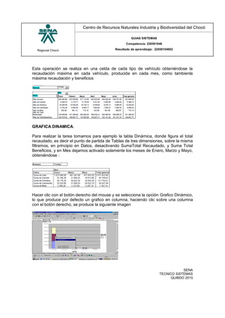 Regional Chocó
Centro de Recursos Naturales Industria y Biodiversidad del Chocó
GUIAS SISTEMAS
Competencia: 220501046
Resultado de aprendizaje: 22050104602
SENA
TECNICO SISTEMAS
QUIBDO 2015
Esta operación se realiza en una celda de cada tipo de vehículo obteniéndose la
recaudación máxima en cada vehículo, producida en cada mes, como tambienla
máxima recaudación y beneficios
GRAFICA DINAMICA.
Para realizar la tarea tomamos para ejemplo la tabla Dinámica, donde figura el total
recaudado, es decir el punto de partida de Tablas de tres dimensiones, sobre la misma
filtramos, en principio en Datos, desactivando SumaTotal Recaudado, y Suma Total
Beneficios, y en Mes dejamos activado solamente los meses de Enero, Marzo y Mayo,
obteniéndose :
Hacer clic con el botón derecho del mouse y se selecciona la opción Grafico Dinámico,
lo que produce por defecto un grafico en columna, haciendo clic sobre una columna
con el botón derecho, se produce la siguiente imagen
 