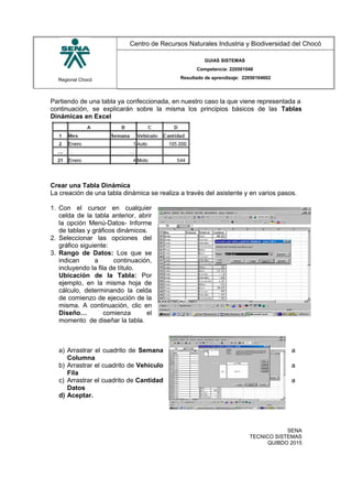 Regional Chocó
Centro de Recursos Naturales Industria y Biodiversidad del Chocó
GUIAS SISTEMAS
Competencia: 220501046
Resultado de aprendizaje: 22050104602
Partiendo de una tabla ya confeccionada, en nuestro caso la que viene representada a
continuación, se explicarán sobre la misma los principios básicos de las Tablas
Dinámicas en Excel
Crear una Tabla Dinámica
La creación de una tabla dinámica se realiza a través del asistente y en varios pasos.
1. Con el cursor en cualquier
celda de la tabla anterior, abrir
la opción Menú-Datos- Informe
de tablas y gráficos dinámicos.
2. Seleccionar las opciones del
gráfico siguiente:
3. Rango de Datos: Los que se
indican a continuación,
incluyendo la fila de título.
Ubicación de la Tabla: Por
ejemplo, en la misma hoja de
cálculo, determinando la celda
de comienzo de ejecución de la
misma. A continuación, clic en
Diseño… comienza el
momento de diseñar la tabla.
a) Arrastrar el cuadrito de Semana a
Columna
b) Arrastrar el cuadrito de Vehículo a
Fila
c) Arrastrar el cuadrito de Cantidad a
Datos
d) Aceptar.
SENA
TECNICO SISTEMAS
QUIBDO 2015
 