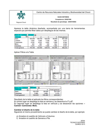 Regional Chocó
Centro de Recursos Naturales Industria y Biodiversidad del Chocó
GUIAS SISTEMAS
Competencia: 220501046
Resultado de aprendizaje: 22050104602
Aparece la tabla dinámica diseñada, acompañada por una barra de herramientas
especial que permite filtrar datos por despliegue de las mismas.
Aplicar Filtros a la Tabla
Resultado de la tabla al aplicarle los filtros correspondientes:
En primer lugar se despliega la lista en semana y se desactiva la 1° y 2°.
En segundo lugar se despliega la lista en vehículo y se desactivan las opciones –
Camión- Camioneta- Moto.
Cambiar el diseño de la tabla
Siguiendo el mismo procedimiento se puede cambiar el diseño de la tabla, por ejemplo
e) Arrastrar el cuadrito de Vehículo a Columna
f) Arrastrar el cuadrito de Semana a Fila
SENA
TECNICO SISTEMAS
QUIBDO 2015
 