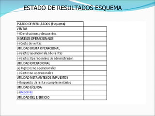 ESTADO DE RESULTADOS ESQUEMA
 