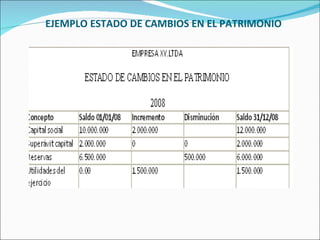 EJEMPLO ESTADO DE CAMBIOS EN EL PATRIMONIO
 