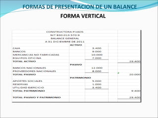 FORMAS DE PRESENTACION DE UN BALANCE
            FORMA VERTICAL
 