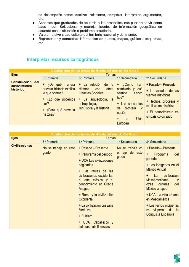 Guia aprendizajes clave 5 grado de Primaria