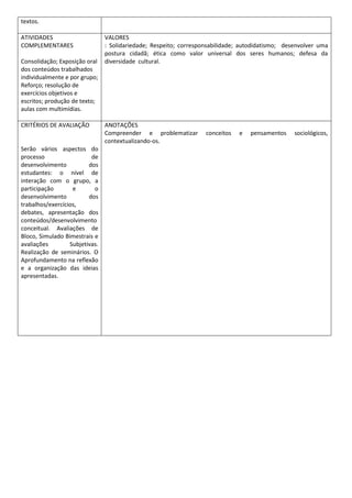 textos.
ATIVIDADES
COMPLEMENTARES
Consolidação; Exposição oral
dos conteúdos trabalhados
individualmente e por grupo;
Reforço; resolução de
exercícios objetivos e
escritos; produção de texto;
aulas com multimídias.
VALORES
: Solidariedade; Respeito; corresponsabilidade; autodidatismo; desenvolver uma
postura cidadã; ética como valor universal dos seres humanos; defesa da
diversidade cultural.
CRITÉRIOS DE AVALIAÇÃO
Serão vários aspectos do
processo de
desenvolvimento dos
estudantes: o nível de
interação com o grupo, a
participação e o
desenvolvimento dos
trabalhos/exercícios,
debates, apresentação dos
conteúdos/desenvolvimento
conceitual. Avaliações de
Bloco, Simulado Bimestrais e
avaliações Subjetivas.
Realização de seminários. O
Aprofundamento na reflexão
e a organização das ideias
apresentadas.
ANOTAÇÕES
Compreender e problematizar conceitos e pensamentos sociológicos,
contextualizando-os.
 