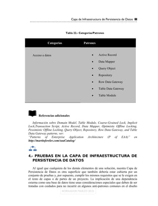 Capa de Infraestructura de Persistencia de Datos 111



                             Tabla 22.- Categorías/Patrones


               Categorías                  Patrones


   Acceso a datos                                     Active Record

                                                      Data Mapper

                                                      Query Object

                                                      Repository

                                                      Row Data Gateway

                                                      Table Data Gateway

                                                      Table Module




        Referencias adicionales

   Información sobre Domain Model, Table Module, Coarse-Grained Lock, Implicit
Lock,Transaction Script, Active Record, Data Mapper, Optimistic Offline Locking,
Pessimistic Offline Locking, Query Object, Repository, Row Data Gateway, and Table
Data Gateway patterns, ver:
“Patterns of Enterprise Application Architecture (P of EAA)” en
http://martinfowler.com/eaaCatalog/



4.- PRUEBAS EN LA CAPA DE INFRAESTRUCTURA DE
   PERSISTENCIA DE DATOS
    Al igual que cualquiera de los demás elementos de una solución, nuestra Capa de
Persistencia de Datos es otra superficie que también debería estar cubierta por un
conjunto de pruebas y, por supuesto, cumplir los mismos requisitos que se le exigen en
el resto de capas o de partes de un proyecto. La implicación de una dependencia
externa como una base de datos tiene unas consideraciones especiales que deben de ser
tratadas con cuidados para no incurrir en algunos anti-patrones comunes en el diseño
 