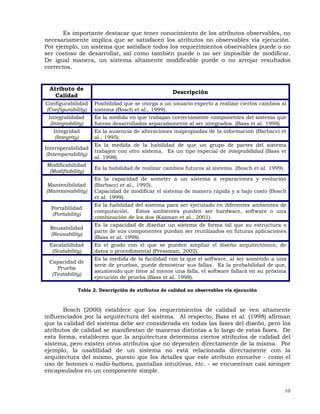 10
Es importante destacar que tener conocimiento de los atributos observables, no
necesariamente implica que se satisfacen los atributos no observables vía ejecución.
Por ejemplo, un sistema que satisface todos los requerimientos observables puede o no
ser costoso de desarrollar, así como también puede o no ser imposible de modificar.
De igual manera, un sistema altamente modificable puede o no arrojar resultados
correctos.
Tabla 2. Descripción de atributos de calidad no observables vía ejecución
Bosch (2000) establece que los requerimientos de calidad se ven altamente
influenciados por la arquitectura del sistema. Al respecto, Bass et al. (1998) afirman
que la calidad del sistema debe ser considerada en todas las fases del diseño, pero los
atributos de calidad se manifiestan de maneras distintas a lo largo de estas fases. De
esta forma, establecen que la arquitectura determina ciertos atributos de calidad del
sistema, pero existen otros atributos que no dependen directamente de la misma. Por
ejemplo, la usabilidad de un sistema no está relacionada directamente con la
arquitectura del mismo, puesto que los detalles que este atributo envuelve - como el
uso de botones o radio-buttons, pantallas intuitivas, etc. - se encuentran casi siempre
encapsulados en un componente simple.
Atributo de
Calidad
Descripción
Configurabilidad
(Configurability)
Posibilidad que se otorga a un usuario experto a realizar ciertos cambios al
sistema (Bosch et al., 1999).
Integrabilidad
(Integrability)
Es la medida en que trabajan correctamente componentes del sistema que
fueron desarrollados separadamente al ser integrados. (Bass et al. 1998)
Integridad
(Integrity)
Es la ausencia de alteraciones inapropiadas de la información (Barbacci et
al., 1995).
Interoperabilidad
(Interoperability)
Es la medida de la habilidad de que un grupo de partes del sistema
trabajen con otro sistema. Es un tipo especial de integrabilidad (Bass et
al. 1998)
Modificabilidad
(Modifiability)
Es la habilidad de realizar cambios futuros al sistema. (Bosch et al. 1999).
Mantenibilidad
(Maintainability)
Es la capacidad de someter a un sistema a reparaciones y evolución
(Barbacci et al., 1995).
Capacidad de modificar el sistema de manera rápida y a bajo costo (Bosch
et al. 1999).
Portabilidad
(Portability)
Es la habilidad del sistema para ser ejecutado en diferentes ambientes de
computación. Estos ambientes pueden ser hardware, software o una
combinación de los dos (Kazman et al., 2001).
Reusabilidad
(Reusability)
Es la capacidad de diseñar un sistema de forma tal que su estructura o
parte de sus componentes puedan ser reutilizados en futuras aplicaciones
(Bass et al. 1998).
Escalabilidad
(Scalability)
Es el grado con el que se pueden ampliar el diseño arquitectónico, de
datos o procedimental (Pressman, 2002).
Capacidad de
Prueba
(Testability)
Es la medida de la facilidad con la que el software, al ser sometido a una
serie de pruebas, puede demostrar sus fallas. Es la probabilidad de que,
asumiendo que tiene al menos una falla, el software fallará en su próxima
ejecución de prueba (Bass et al. 1998).
 