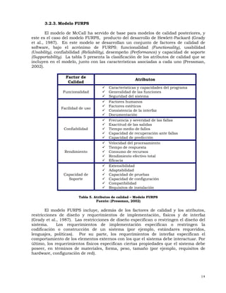 14
3.2.3. Modelo FURPS
El modelo de McCall ha servido de base para modelos de calidad posteriores, y
este es el caso del modelo FURPS, producto del desarrollo de Hewlett-Packard (Grady
et al., 1987). En este modelo se desarrollan un conjunto de factores de calidad de
software, bajo el acrónimo de FURPS: funcionalidad (Functionality), usabilidad
(Usability), confiabilidad (Reliability), desempeño (Performance) y capacidad de soporte
(Supportability). La tabla 5 presenta la clasificación de los atributos de calidad que se
incluyen en el modelo, junto con las características asociadas a cada uno (Pressman,
2002).
Factor de
Calidad
Atributos
Funcionalidad
Características y capacidades del programa
Generalidad de las funciones
Seguridad del sistema
Facilidad de uso
Factores humanos
Factores estéticos
Consistencia de la interfaz
Documentación
Confiabilidad
Frecuencia y severidad de las fallas
Exactitud de las salidas
Tiempo medio de fallos
Capacidad de recuperación ante fallas
Capacidad de predicción
Rendimiento
Velocidad del procesamiento
Tiempo de respuesta
Consumo de recursos
Rendimiento efectivo total
Eficacia
Capacidad de
Soporte
Extensibilidad
Adaptabilidad
Capacidad de pruebas
Capacidad de configuración
Compatibilidad
Requisitos de instalación
Tabla 5. Atributos de calidad – Modelo FURPS
Fuente: (Pressman, 2002)
El modelo FURPS incluye, además de los factores de calidad y los atributos,
restricciones de diseño y requerimientos de implementación, físicos y de interfaz
(Grady et al., 1987). Las restricciones de diseño especifican o restringen el diseño del
sistema. Los requerimientos de implementación especifican o restringen la
codificación o construcción de un sistema (por ejemplo, estándares requeridos,
lenguajes, políticas). Por su parte, los requerimientos de interfaz especifican el
comportamiento de los elementos externos con los que el sistema debe interactuar. Por
último, los requerimientos físicos especifican ciertas propiedades que el sistema debe
poseer, en términos de materiales, forma, peso, tamaño (por ejemplo, requisitos de
hardware, configuración de red).
 