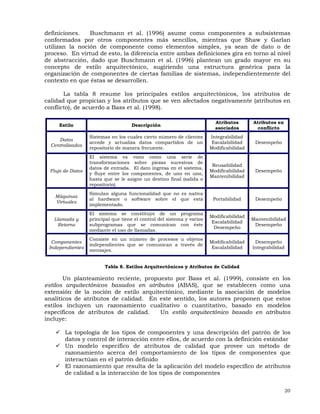 20
definiciones. Buschmann et al. (1996) asume como componentes a subsistemas
conformados por otros componentes más sencillos, mientras que Shaw y Garlan
utilizan la noción de componente como elementos simples, ya sean de dato o de
proceso. En virtud de esto, la diferencia entre ambas definiciones gira en torno al nivel
de abstracción, dado que Buschmann et al. (1996) plantean un grado mayor en su
concepto de estilo arquitectónico, sugiriendo una estructura genérica para la
organización de componentes de ciertas familias de sistemas, independientemente del
contexto en que éstas se desarrollen.
La tabla 8 resume los principales estilos arquitectónicos, los atributos de
calidad que propician y los atributos que se ven afectados negativamente (atributos en
conflicto), de acuerdo a Bass et al. (1998).
Estilo Descripción
Atributos
asociados
Atributos en
conflicto
Datos
Centralizados
Sistemas en los cuales cierto número de clientes
accede y actualiza datos compartidos de un
repositorio de manera frecuente.
Integrabilidad
Escalabilidad
Modificabilidad
Desempeño
Flujo de Datos
El sistema es visto como una serie de
transformaciones sobre piezas sucesivas de
datos de entrada. El dato ingresa en el sistema,
y fluye entre los componentes, de uno en uno,
hasta que se le asigne un destino final (salida o
repositorio).
Reusabilidad
Modificabilidad
Mantenibilidad
Desempeño
Máquinas
Virtuales
Simulan alguna funcionalidad que no es nativa
al hardware o software sobre el que está
implementado.
Portabilidad Desempeño
Llamada y
Retorno
El sistema se constituye de un programa
principal que tiene el control del sistema y varios
subprogramas que se comunican con éste
mediante el uso de llamadas.
Modificabilidad
Escalabilidad
Desempeño
Mantenibilidad
Desempeño
Componentes
Independientes
Consiste en un número de procesos u objetos
independientes que se comunican a través de
mensajes.
Modificabilidad
Escalabilidad
Desempeño
Integrabilidad
Tabla 8. Estilos Arquitectónicos y Atributos de Calidad
Un planteamiento reciente, propuesto por Bass et al. (1999), consiste en los
estilos arquitectónicos basados en atributos (ABAS), que se establecen como una
extensión de la noción de estilo arquitectónico, mediante la asociación de modelos
analíticos de atributos de calidad. En este sentido, los autores proponen que estos
estilos incluyen un razonamiento cualitativo o cuantitativo, basado en modelos
específicos de atributos de calidad. Un estilo arquitectónico basado en atributos
incluye:
La topología de los tipos de componentes y una descripción del patrón de los
datos y control de interacción entre ellos, de acuerdo con la definición estándar
Un modelo específico de atributos de calidad que provee un método de
razonamiento acerca del comportamiento de los tipos de componentes que
interactúan en el patrón definido
El razonamiento que resulta de la aplicación del modelo específico de atributos
de calidad a la interacción de los tipos de componentes
 