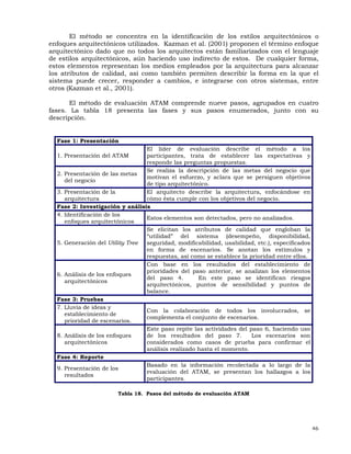 46
El método se concentra en la identificación de los estilos arquitectónicos o
enfoques arquitectónicos utilizados. Kazman et al. (2001) proponen el término enfoque
arquitectónico dado que no todos los arquitectos están familiarizados con el lenguaje
de estilos arquitectónicos, aún haciendo uso indirecto de estos. De cualquier forma,
estos elementos representan los medios empleados por la arquitectura para alcanzar
los atributos de calidad, así como también permiten describir la forma en la que el
sistema puede crecer, responder a cambios, e integrarse con otros sistemas, entre
otros (Kazman et al., 2001).
El método de evaluación ATAM comprende nueve pasos, agrupados en cuatro
fases. La tabla 18 presenta las fases y sus pasos enumerados, junto con su
descripción.
Fase 1: Presentación
1. Presentación del ATAM
El líder de evaluación describe el método a los
participantes, trata de establecer las expectativas y
responde las preguntas propuestas.
2. Presentación de las metas
del negocio
Se realiza la descripción de las metas del negocio que
motivan el esfuerzo, y aclara que se persiguen objetivos
de tipo arquitectónico.
3. Presentación de la
arquitectura
El arquitecto describe la arquitectura, enfocándose en
cómo ésta cumple con los objetivos del negocio.
Fase 2: Investigación y análisis
4. Identificación de los
enfoques arquitectónicos
Estos elementos son detectados, pero no analizados.
5. Generación del Utility Tree
Se elicitan los atributos de calidad que engloban la
“utilidad” del sistema (desempeño, disponibilidad,
seguridad, modificabilidad, usabilidad, etc.), especificados
en forma de escenarios. Se anotan los estímulos y
respuestas, así como se establece la prioridad entre ellos.
6. Análisis de los enfoques
arquitectónicos
Con base en los resultados del establecimiento de
prioridades del paso anterior, se analizan los elementos
del paso 4. En este paso se identifican riesgos
arquitectónicos, puntos de sensibilidad y puntos de
balance.
Fase 3: Pruebas
7. Lluvia de ideas y
establecimiento de
prioridad de escenarios.
Con la colaboración de todos los involucrados, se
complementa el conjunto de escenarios.
8. Análisis de los enfoques
arquitectónicos
Este paso repite las actividades del paso 6, haciendo uso
de los resultados del paso 7. Los escenarios son
considerados como casos de prueba para confirmar el
análisis realizado hasta el momento.
Fase 4: Reporte
9. Presentación de los
resultados
Basado en la información recolectada a lo largo de la
evaluación del ATAM, se presentan los hallazgos a los
participantes.
Tabla 18. Pasos del método de evaluación ATAM
 