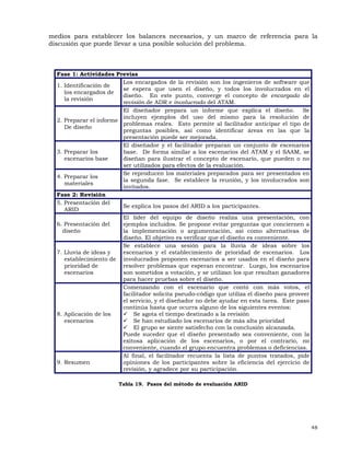 48
medios para establecer los balances necesarios, y un marco de referencia para la
discusión que puede llevar a una posible solución del problema.
Fase 1: Actividades Previas
1. Identificación de
los encargados de
la revisión
Los encargados de la revisión son los ingenieros de software que
se espera que usen el diseño, y todos los involucrados en el
diseño. En este punto, converge el concepto de encargado de
revisión de ADR e involucrado del ATAM.
2. Preparar el informe
De diseño
El diseñador prepara un informe que explica el diseño. Se
incluyen ejemplos del uso del mismo para la resolución de
problemas reales. Esto permite al facilitador anticipar el tipo de
preguntas posibles, así como identificar áreas en las que la
presentación puede ser mejorada.
3. Preparar los
escenarios base
El diseñador y el facilitador preparan un conjunto de escenarios
base. De forma similar a los escenarios del ATAM y el SAAM, se
diseñan para ilustrar el concepto de escenario, que pueden o no
ser utilizados para efectos de la evaluación.
4. Preparar los
materiales
Se reproducen los materiales preparados para ser presentados en
la segunda fase. Se establece la reunión, y los involucrados son
invitados.
Fase 2: Revisión
5. Presentación del
ARID
Se explica los pasos del ARID a los participantes.
6. Presentación del
diseño
El líder del equipo de diseño realiza una presentación, con
ejemplos incluidos. Se propone evitar preguntas que conciernen a
la implementación o argumentación, así como alternativas de
diseño. El objetivo es verificar que el diseño es conveniente.
7. Lluvia de ideas y
establecimiento de
prioridad de
escenarios
Se establece una sesión para la lluvia de ideas sobre los
escenarios y el establecimiento de prioridad de escenarios. Los
involucrados proponen escenarios a ser usados en el diseño para
resolver problemas que esperan encontrar. Luego, los escenarios
son sometidos a votación, y se utilizan los que resultan ganadores
para hacer pruebas sobre el diseño.
8. Aplicación de los
escenarios
Comenzando con el escenario que contó con más votos, el
facilitador solicita pseudo-código que utiliza el diseño para proveer
el servicio, y el diseñador no debe ayudar en esta tarea. Este paso
continúa hasta que ocurra alguno de los siguientes eventos:
Se agota el tiempo destinado a la revisión
Se han estudiado los escenarios de más alta prioridad
El grupo se siente satisfecho con la conclusión alcanzada.
Puede suceder que el diseño presentado sea conveniente, con la
exitosa aplicación de los escenarios, o por el contrario, no
conveniente, cuando el grupo encuentra problemas o deficiencias.
9. Resumen
Al final, el facilitador recuenta la lista de puntos tratados, pide
opiniones de los participantes sobre la eficiencia del ejercicio de
revisión, y agradece por su participación.
Tabla 19. Pasos del método de evaluación ARID
 