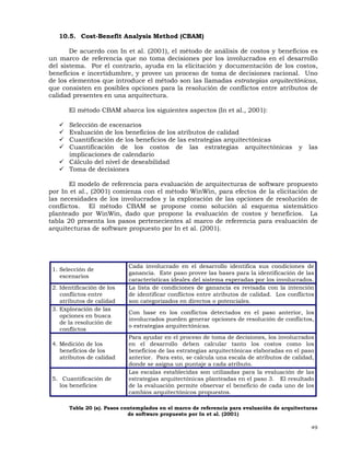 49
10.5. Cost-Benefit Analysis Method (CBAM)
De acuerdo con In et al. (2001), el método de análisis de costos y beneficios es
un marco de referencia que no toma decisiones por los involucrados en el desarrollo
del sistema. Por el contrario, ayuda en la elicitación y documentación de los costos,
beneficios e incertidumbre, y provee un proceso de toma de decisiones racional. Uno
de los elementos que introduce el método son las llamadas estrategias arquitectónicas,
que consisten en posibles opciones para la resolución de conflictos entre atributos de
calidad presentes en una arquitectura.
El método CBAM abarca los siguientes aspectos (In et al., 2001):
Selección de escenarios
Evaluación de los beneficios de los atributos de calidad
Cuantificación de los beneficios de las estrategias arquitectónicas
Cuantificación de los costos de las estrategias arquitectónicas y las
implicaciones de calendario
Cálculo del nivel de deseabilidad
Toma de decisiones
El modelo de referencia para evaluación de arquitecturas de software propuesto
por In et al., (2001) comienza con el método WinWin, para efectos de la elicitación de
las necesidades de los involucrados y la exploración de las opciones de resolución de
conflictos. El método CBAM se propone como solución al esquema sistemático
planteado por WinWin, dado que propone la evaluación de costos y beneficios. La
tabla 20 presenta los pasos pertenecientes al marco de referencia para evaluación de
arquitecturas de software propuesto por In et al. (2001).
1. Selección de
escenarios
Cada involucrado en el desarrollo identifica sus condiciones de
ganancia. Este paso provee las bases para la identificación de las
características ideales del sistema esperadas por los involucrados.
2. Identificación de los
conflictos entre
atributos de calidad
La lista de condiciones de ganancia es revisada con la intención
de identificar conflictos entre atributos de calidad. Los conflictos
son categorizados en directos o potenciales.
3. Exploración de las
opciones en busca
de la resolución de
conflictos
Con base en los conflictos detectados en el paso anterior, los
involucrados pueden generar opciones de resolución de conflictos,
o estrategias arquitectónicas.
4. Medición de los
beneficios de los
atributos de calidad
Para ayudar en el proceso de toma de decisiones, los involucrados
en el desarrollo deben calcular tanto los costos como los
beneficios de las estrategias arquitectónicas elaboradas en el paso
anterior. Para esto, se calcula una escala de atributos de calidad,
donde se asigna un puntaje a cada atributo.
5. Cuantificación de
los beneficios
Las escalas establecidas son utilizadas para la evaluación de las
estrategias arquitectónicas planteadas en el paso 3. El resultado
de la evaluación permite observar el beneficio de cada uno de los
cambios arquitectónicos propuestos.
Tabla 20 (a). Pasos contemplados en el marco de referencia para evaluación de arquitecturas
de software propuesto por In et al. (2001)
 