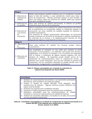 51
Etapa I
1. Selección de
atributos de
calidad
Deben seleccionarse aquellos atributos que se consideran cruciales
para el éxito del sistema, y cuya satisfacción resulte poco clara a
nivel de arquitectura. Resulta necesario porque es poco factible y
poco útil evaluar todos los atributos de calidad, dado que requiere
una gran cantidad de tiempo.
2. Definición de
los perfiles
Para cada atributo de calidad seleccionado, se definen los perfiles
respectivos para efectos de la evaluación.
3. Selección de
una técnica
de
evaluación
Para la evaluación de los atributos de calidad dependientes del diseño
de la arquitectura se recomienda utilizar la evaluación basada en
escenarios, así como también los modelos basados en métricas o
modelos matemáticos.
Los atributos de calidad operacionales (observables vía ejecución)
pueden evaluarse con técnicas de simulación o modelos matemáticos.
La selección de la técnica, y la implementación concreta de ésta
depende del objetivo y exactitud de la evaluación.
Etapa II
4. Ejecución de
la
evaluación
Para cada atributo de calidad, las técnicas arrojan valores
cuantitativos.
5. Obtención de
resultados
Los resultados se resumen en una tabla que contiene el nivel
requerido, el nivel predicho, y un indicador, que puede tener diversos
significados: si el atributo se satisface o no, si necesita ser negociado
con el cliente, o existencia de alguna relación negativa con otro
atributo de calidad. El arquitecto puede decidir acerca de la
realización de transformaciones sobre la arquitectura actual, y
efectuar una nueva evaluación. Una vez que concluye el proceso de
evaluación, con los resultados obtenidos es posible decidir entre la
continuación, renegociación o cancelación del proyecto.
Tabla 21. Etapas contempladas por el método de evaluación de
arquitecturas propuesto por Bosch (2000)
Actividades
1. Analizar los requerimientos funcionales y no funcionales principales
del sistema, para establecer las metas de calidad
2. Utilizar el modelo de calidad ISO/IEC 9126 adaptado para
arquitecturas de software. Algunas métricas pueden definirse con
mayor nivel de detalle
3. Presentar las arquitecturas candidatas iniciales
4. Construir la tabla comparativa para las arquitecturas candidatas
5. Establecer prioridades para las subcaracterísticas de calidad
tomando en cuenta los requerimientos de calidad del sistema
6. Analizar los resultados obtenidos y resumidos en la tabla, de acuerdo
con las prioridades establecidas
Tabla 22. Actividades contempladas en el método de comparación de arquitecturas basado en el
modelo ISO/IEC 9126 adaptado para arquitecturas de software
Fuente: Losavio et al. (2003)
 