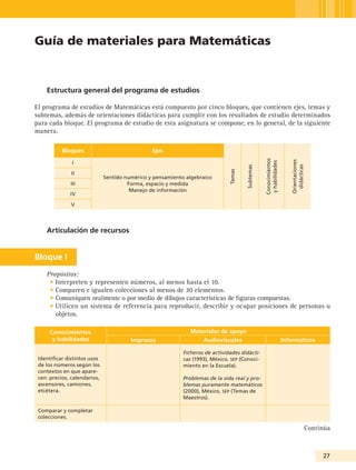 Guía de materiales para Matemáticas


    Estructura general del programa de estudios

El programa de estudios de Matemáticas está compuesto por cinco bloques, que contienen ejes, temas y
subtemas, además de orientaciones didácticas para cumplir con los resultados de estudio determinados
para cada bloque. El programa de estudio de esta asignatura se compone, en lo general, de la siguiente
manera.

           Bloques                              Ejes




                                                                                                  Conocimientos




                                                                                                                      Orientaciones
               I




                                                                                                   y habilidades




                                                                                                                       didácticas
                                                                                       Subtemas
                                                                               Temas
               II
                              Sentido numérico y pensamiento algebraico
              III                      Forma, espacio y medida
                                        Manejo de información
              IV

              V




    Articulación de recursos


Bloque I
    Propósitos:
     • Interpreten y representen números, al menos hasta el 10.
     • Comparen e igualen colecciones al menos de 30 elementos.
     • Comuniquen oralmente o por medio de dibujos características de figuras compuestas.
     • Utilicen un sistema de referencia para reproducir, describir y ocupar posiciones de personas u
       objetos.

      Conocimientos                                           Materiales de apoyo
       y habilidades                    Impresos                  Audiovisuales                                    Informáticos

                                                            Ficheros de actividades didácti-
 Identificar distintos usos                                 cas (1993), México, seP (Conoci-
 de los números según los                                   miento en la Escuela).
 contextos en que apare-
 cen: precios, calendarios,                                 Problemas de la vida real y pro-
 ascensores, camiones,                                      blemas puramente matemáticos
 etcétera.                                                  (2000), México, seP (Temas de
                                                            Maestros).

 Comparar y completar
 colecciones.

                                                                                                                                      Continúa



                                                                                                                                           2
 