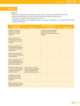 Matemáticas




Bloque V
   Propósitos:
    • Resuelvan operaciones con números de dos cifras, mediante procedimientos diversos.
    • Resuelvan problemas con distintos significados de la adición y sustracción.
    • Reconozcan y representen líneas rectas o curvas.
    • Resuelvan problemas que impliquen medir y comparar capacidades de recipientes utilizando
      medidas arbitrarias.

     Conocimientos                                           Materiales de apoyo
      y habilidades                   Impresos                     Audiovisuales              Informáticos

Establecer relaciones                                      Un juego matemático: Quién
entre las operaciones                                      adivina el número? (1996),
aritméticas y la serie                                     México, seP (Videos de Apoyo al
numérica.                                                  PronaP)


Realizar cálculos con
números de 2 cifras utili-
zando distintos procedi-
mientos.

Resolver problemas co-
rrespondientes a distintos
significados de la adición
y sustracción.

Desarrollar procedimien-
tos de cálculo mental para
sumar decenas.

Utilizar resultados conoci-
dos y propiedades de los
números y las operaciones
para resolver cálculos.

Representar líneas rectas     Wells, Robert E. (2004),
o curvas mediante objetos     ¿Cómo se mide el tiempo?
o sujetos, vistos desde       México, seP/Editorial Ju-
distintos puntos.             ventud, Libros del Rincón.

Cuantificar el número
de unidades de capaci-
dad que entran en una
cantidad.

Medir y comparar capaci-
dades utilizando unidades
de medida arbitrarias.




                                                                                                             33
 