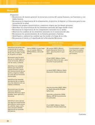 Exploración de la Naturaleza y la Sociedad




Bloque II
     Propositos:
      • Reconozcan, de manera general, la estructura externa del cuerpo humano, sus funciones y cui-
        dados básicos.
      • Reconozcan la importancia de la alimentación, el ejercicio, la higiene y el descanso para la con-
        servación de la salud.
      • Valoren sus propias características y muestren respeto por las demás personas.
      • Describan las características de los elementos naturales del lugar donde viven.
      • Reconozcan la importancia de los componentes naturales en su medio.
      • Observen los cambios de los elementos naturales en el transcurso del año.
      • Reconozcan los acontecimientos de su historia personal y familiar.
      • Identifiquen y ordenen los cambios que ha tenido a lo largo de su vida.
      • Reconozcan el inicio y el significado de la Revolución Mexicana.

       Aprendizajes                                               Materiales de apoyo
        esperados                         Impresos                     Audiovisuales                  Informáticos
 Identifican las partes más
                                  Varios (2004), Lo que hago   Mi cuerpo (2007), México,          Enciclomedia/ir a pala-
 evidentes de su cuerpo,
                                  con mi cuerpo, México,       Radio Educación (Cierra los        bras hipervinculadas/
 en particular, los sentidos
                                  SEP/Santillana, Libros del   Ojos…para Escuchar lo que          Recurso encarta/cuer-
 de la vista, el oído, el olfa-
                                  Rincón.                      Quieras).                          po humano.
 to, el gusto y el tacto.

 Reconocen que los senti-
                                                               El mar (2007), México, Radio
 dos son su medio para co-
                                                               Educación (Cierra los ojos…para
 nocer el mundo, diferen-
                                                               escuchar lo que quieras).
 ciar las cosas y cuidarse.

 Identifican los cuidados
 básicos que requiere el
 cuerpo humano a partir
                                                               La salud (2007), México, Radio
 del reconocimiento de sus
                                                               Educación (Frijoles Saltarines).
 partes y órganos visibles,
 así como de sus funciones
 elementales.

 Identifican las necesida-
 des básicas de su organis-
 mo y las relaciona con sus
 hábitos cotidianos.

                                                               Huertos de antes (2007), Méxi-
 Reconocen que los seres                                       co, Radio Educación (Frijoles
 humanos requieren                                             Saltarines).
 alimentos diversos y agua
 potable, hacer ejercicio y                                    Nutrición y alimentos (1994),
 descansar.                                                    México, SEP (El Conocimiento
                                                               en la Escuela).

 Identifican cómo aprove-
 cha algunos componentes
 del entorno, como anima-
                                                               El sol (2007), México, Radio
 les, plantas, agua, suelo,
                                                               Educación (Frijoles Saltarines).
 aire y sol para atender
 algunas de sus necesida-
 des básicas.

                                                                                                                Continúa


3
 