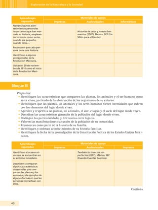 Exploración de la Naturaleza y la Sociedad




       Aprendizajes                                       Materiales de apoyo
        esperados                   Impresos                   Audiovisuales              Informáticos
 Narran algunos acon-
 tecimientos personales
 importantes que han mar-                              Historias de celos y nuevos her-
 cado su historia, emplean-                            manitos (2007), México, SEP (Un
 do términos como: antes,                              Sillón para el Rincón).
 cuando era pequeño,
 cuando tenía…
 Reconocen que cada per-
 sona tiene una historia.

 Identifican a algunos
 protagonistas de la
 Revolución Mexicana.

 Ubican el 20 de noviem-
 bre de 1910 como el inicio
 de la Revolución Mexi-
 cana.




Bloque III
     Propósitos:
      • Identifiquen las características que comparten las plantas, los animales y el ser humano como
        seres vivos, partiendo de la observación de los organismos de su entorno.
      • Identifiquen que las plantas, los animales y los seres humanos tienen necesidades que cubren
        con los elementos del lugar donde viven.
      • Aprecien y respeten a las plantas, los animales, el aire, el agua y el suelo del lugar donde viven.
      • Describan las características generales de la población del lugar donde viven.
      • Distingan las particularidades y diferencias entre lugares.
      • Valoren las manifestaciones culturales de la población de su comunidad.
      • Reconozcan como parte de la historia de su familia.
      • Identifiquen y ordenan acontecimientos de su historia familiar.
      • Identifiquen la fecha de la promulgación de la Constitución Política de los Estados Unidos Mexi-
        canos.

       Aprendizajes                                       Materiales de apoyo
        esperados                   Impresos                   Audiovisuales               Impresos
 Identifican a los seres vi-                           También los insectos son
 vos que se encuentran en                              perfectos (2007), México, SEP
 su entorno inmediato.                                 (Cuando Cuentas Cuentos).

 Describen y comparan
 algunas características
 observables que com-
 parten las plantas y los
 animales y da ejemplos de
 algunas formas en que las
 personas interactúan con
 ellos.

                                                                                                  Continúa



40
 