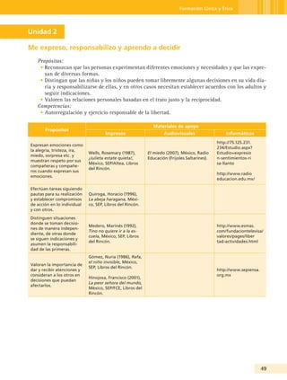 Formación Cívica y Ética




Unidad 2

Me expreso, responsabilizo y aprendo a decidir
   Propósitos:
    • Reconozcan que las personas experimentan diferentes emociones y necesidades y que las expre-
      san de diversas formas.
    • Distingan que las niñas y los niños pueden tomar libremente algunas decisiones en su vida dia-
      ria y responsabilizarse de ellas, y en otros casos necesitan establecer acuerdos con los adultos y
      seguir indicaciones.
    • Valoren las relaciones personales basadas en el trato justo y la reciprocidad.
   Competencias:
    • Autorregulación y ejercicio responsable de la libertad.

                                                             Materiales de apoyo
       Propósitos
                                     Impresos                      Audiovisuales                  Informáticos
                                                                                              http://75.125.231.
Expresan emociones como
                                                                                              234/Estudio.aspx?
la alegría, tristeza, ira,
                             Wells, Rosemary (1987),       El miedo (2007), México, Radio     Estudio=expresio
miedo, sorpresa etc. y
                             ¡Julieta estate quieta!,      Educación (Frijoles Saltarines).   n-sentimientos-ri
muestran respeto por sus
                             México, SEP/Altea, Libros                                        sa-llanto
compañeras y compañe-
                             del Rincón.
ros cuando expresan sus
                                                                                              http://www.radio
emociones.
                                                                                              educacion.edu.mx/

Efectúan tareas siguiendo
pautas para su realización   Quiroga, Horacio (1996),
y establecer compromisos     La abeja haragana, Méxi-
de acción en lo individual   co, SEP, Libros del Rincón.
y con otros.
Distinguen situaciones
donde se toman decisio-
                             Medero, Marinés (1992),                                          http://www.esmas.
nes de manera indepen-
                             Tino no quiere ir a la es-                                       com/fundaciontelevisa/
diente, de otras donde
                             cuela, México, SEP, Libros                                       valores/pages/liber
se siguen indicaciones y
                             del Rincón.                                                      tad-actividades.html
asumen la responsabili-
dad de las primeras.
                             Gómez, Nuria (1986), Rafa,
                             el niño invisible, México,
Valoran la importancia de
                             SEP, Libros del Rincón.
dar y recibir atenciones y                                                                    http://www.sepiensa.
consideran a los otros en                                                                     org.mx
                             Hinojosa, Francisco (2001),
decisiones que puedan
                             La peor señora del mundo,
afectarlos.
                             México, SEP/FCE, Libros del
                             Rincón.




                                                                                                                     4
 
