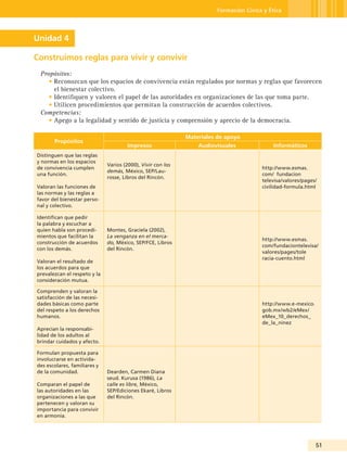 Formación Cívica y Ética




Unidad 4

Construimos reglas para vivir y convivir
 Propósitos:
    • Reconozcan que los espacios de convivencia están regulados por normas y reglas que favorecen
      el bienestar colectivo.
    • Identifiquen y valoren el papel de las autoridades en organizaciones de las que toma parte.
    • Utilicen procedimientos que permitan la construcción de acuerdos colectivos.
 Competencias:
    • Apego a la legalidad y sentido de justicia y comprensión y aprecio de la democracia.

                                                             Materiales de apoyo
       Propósitos
                                      Impresos                   Audiovisuales             Informáticos
Distinguen que las reglas
y normas en los espacios
                              Varios (2000), Vivir con los
de convivencia cumplen                                                                 http://www.esmas.
                              demás, México, SEP/Lau-
una función.                                                                           com/ fundacion
                              rosse, Libros del Rincón.
                                                                                       televisa/valores/pages/
Valoran las funciones de                                                               civilidad-formula.html
las normas y las reglas a
favor del bienestar perso-
nal y colectivo.

Identifican que pedir
la palabra y escuchar a
quien habla son procedi-      Montes, Graciela (2002),
mientos que facilitan la      La venganza en el merca-
                                                                                       http://www.esmas.
construcción de acuerdos      do, México, SEP/FCE, Libros
                                                                                       com/fundaciontelevisa/
con los demás.                del Rincón.
                                                                                       valores/pages/tole
                                                                                       racia-cuento.html
Valoran el resultado de
los acuerdos para que
prevalezcan el respeto y la
consideración mutua.

Comprenden y valoran la
satisfacción de las necesi-
dades básicas como parte                                                               http://www.e-mexico.
del respeto a los derechos                                                             gob.mx/wb2/eMex/
humanos.                                                                               eMex_10_derechos_
                                                                                       de_la_ninez
Aprecian la responsabi-
lidad de los adultos al
brindar cuidados y afecto.

Formulan propuesta para
involucrarse en activida-
des escolares, familiares y
de la comunidad.              Dearden, Carmen Diana
                              seud. Kurusa (1986), La
Comparan el papel de          calle es libre, México,
las autoridades en las        SEP/Ediciones Ekaré, Libros
organizaciones a las que      del Rincón.
pertenecen y valoran su
importancia para convivir
en armonía.




                                                                                                              51
 