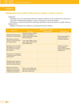 Formación Cívica y Ética




Unidad 5

Dialogamos para resolver diferencias y mejorar nuestro entorno
     Propósitos:
      • Distingan que en la convivencia diaria se suscitan conflictos entre las personas y que para re-
        solverlos es fundamental dialogar y conocer el punto de vista de los demás.
      • Participen en asuntos de beneficio común que demandan toma de decisiones y trabajo colectivo.
     Competencias:
      • Manejo y resolución de conflictos y participación social y política.

                                                              Materiales de apoyo
        Propósitos
                                       Impresos                   Audiovisuales         Informáticos
                               Hinojosa, Francisco (1987),
Identifican situaciones de     Joaquín y Maclovia se
conflicto en la convivencia.   quieren casar, México, SEP,                          http://www.sepiensa.
                               Libros del Rincón.                                   org.mx/secciones/
Manifestan interés por                                                              ninos/principal.html
conocer el punto de vista      Vivas, Julie (1992), Los me-
de otras personas              jores amigos, México, SEP,
                               Libros del Rincón.

Reconocen que el empleo                                                             http://www.esmas.
del diálogo es un recurso                                                           com/ fundacion
que favorece la solución                                                            televisa/valores/pages/
de conflictos.                                                                      dialogo.html


Participan con propuestas
y compromisos en la toma
de decisiones.


Anticipan repercusiones a
nivel personal y colectivo,
de la toma de decisiones.

Muestran interés por
                               Werner, Leny (1992), ¿Por
asuntos de su entorno y
                               qué será Yacaré?, México,
trabajan en equipo para
                               SEP, Libros del Rincón.
un beneficio en común.




52
 