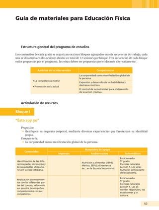 Guía de materiales para Educación Física




    Estructura general del programa de estudios

Los contenidos de cada grado se organizan en cinco bloques agrupados en seis secuencias de trabajo, cada
una se desarrolla en dos sesiones dando un total de 12 sesiones por bloque. Tres secuencias de cada bloque
están propuestas por el programa, las otras deben ser propuestas por el docente alternadamente.

                    Ámbitos de la intervención                     Competencias
                                                   La corporeidad como manifestación global de
                                                   la persona.
                • La competencia motriz
                                                   Expresión y desarrollo de las habilidades y
                                                   destrezas motrices.
                • Promoción de la salud
                                                   El control de la motricidad para el desarrollo
                                                   de la acción creativa.



    Articulación de recursos

Bloque I

“Éste soy yo”
    Propósito:
     • Idenfiquen su esquema corporal, mediante diversas experiencias que favorezcan su identidad
       propia.
    Competencia:
     • La corporeidad como manifestación global de la persona.

                                                        Materiales de apoyo
        Contenidos
                                      Impresos               Audiovisuales                    Informáticos
                                                                                         Enciclomedia
 Identificación de las dife-                                                             5º grado
                                                     Nutrición y alimentos (1994),
 rentes partes del cuerpo y                                                              Ciencias naturales
                                                     México, SEP (La Enseñanza
 de sus posibles utilizacio-                                                             Lección 1. Los seres
                                                     de…en la Escuela Secundaria).
 nes en la vida cotidiana.                                                               humanos somos parte
                                                                                         del ecosistema.

                                                                                         Enciclomedia
 Realización de movimien-
                                                                                         5º grado
 tos con las diferentes par-
                                                                                         Ciencias naturales
 tes del cuerpo, valorando
                                                                                         Lección 4. Los ali
 sus propios desempeños,
                                                                                         mentos regionales, los
 comparándolos con sus
                                                                                         ecosistemas y la
 compañeros.
                                                                                         cultura.


                                                                                                              53
 