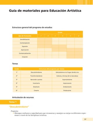 Guía de materiales para Educación Artística




  Estructura general del programa de estudios

                                                                          Grado

            Ejes de formación                   1°        2°       3°           4°            5°            6°

              Sensibilización

              Contemplación

                 Expreión

               Apreciación

             Contextualización

                 Creación




  Temas

     Grado                                     Estructura del programa por temas

       1º                        Descubriéndome                     Ubicándome en el lugar donde vivo

       2º                       Transformándome                         Colores y formas de la naturaleza

       3º                       Narrando cuentos                                  Expresándome

       4º                          Inventarte                                     Improvisarte

       5º                           Diseñarte                                     Ambientarte

       6º                            Crearte                                         Produciarte




  Articulación de recursos

Tema 1

“Descubriéndome”
 Propósito:
    • Obtengan confianza y seguridad para que reconozcan y manejen su cuerpo en diferentes expre-
      siones a través de las disciplinas artísticas.

                                                                                                                 5
 