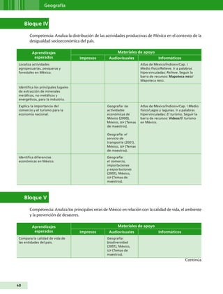 Geografía



     Bloque IV

        Competencia: Analiza la distribución de las actividades productivas de México en el contexto de la
        desigualdad socioeconómica del país.

          Aprendizajes                                     Materiales de apoyo
           esperados                  Impresos        Audiovisuales                  Informáticos
 Localiza actividades                                                     Atlas de México/Índice/+/Cap. I
 agropecuarias, pesqueras y                                               Medio físico/Relieve. Ir a palabras
 forestales en México.                                                    hipervinculadas: Relieve. Seguir la
                                                                          barra de recursos: Mapoteca INEGI /
                                                                          Mapoteca INEGI.

 Identifica los principales lugares
 de extracción de minerales
 metálicos, no metálicos y
 energéticos, para la industria.

 Explica la importancia del                          Geografía: las       Atlas de México/Índice/+/Cap. I Medio
 comercio y el turismo para la                       actividades          físico/Lagos y lagunas. Ir a palabras
 economía nacional.                                  económicas de        hipervinculadas: El turismo. Seguir la
                                                     México (2000),       barra de recursos: Videos/El turismo
                                                     México, SEP (Temas   en México.
                                                     de maestros).

                                                     Geografía: el
                                                     servicio de
                                                     transporte (2001),
                                                     México, SEP (Temas
                                                     de maestros).

 Identifica diferencias                              Geografía:
 económicas en México.                               el comercio,
                                                     importaciones
                                                     y exportaciones
                                                     (2001), México,
                                                     SEP (Temas de
                                                     maestros).




     Bloque V

        Competencia: Analiza los principales retos de México en relación con la calidad de vida, el ambiente
        y la prevención de desastres.

          Aprendizajes                                     Materiales de apoyo
           esperados                  Impresos        Audiovisuales                  Informáticos
 Compara la calidad de vida de                       Geografía:
 las entidades del país.                             biodiversidad
                                                     (2001), México,
                                                     SEP (Temas de
                                                     maestros).
                                                                                                       Continúa




40
 