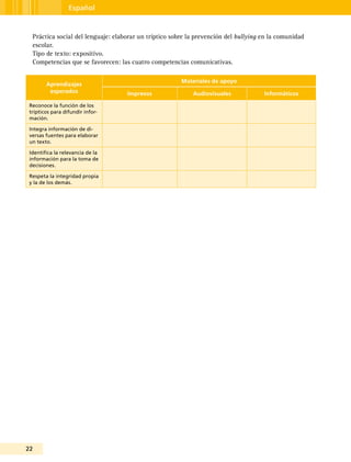 22
Español
Práctica social del lenguaje: elaborar un tríptico sobre la prevención del bullying en la comunidad
escolar.
Tipo de texto: expositivo.
Competencias que se favorecen: las cuatro competencias comunicativas.
Aprendizajes
esperados
Materiales de apoyo
Impresos Audiovisuales Informáticos
Reconoce la función de los
trípticos para difundir infor-
mación.
Integra información de di-
versas fuentes para elaborar
un texto.
Identifica la relevancia de la
información para la toma de
decisiones.
Respeta la integridad propia
y la de los demás.
 