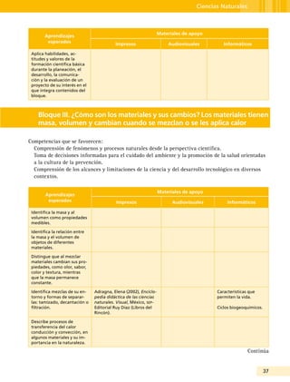 37
Ciencias Naturales
Aprendizajes
esperados
Materiales de apoyo
Impresos Audiovisuales Informáticos
Aplica habilidades, ac-
titudes y valores de la
formación científica básica
durante la planeación, el
desarrollo, la comunica-
ción y la evaluación de un
proyecto de su interés en el
que integra contenidos del
bloque.
Bloque III. ¿Cómo son los materiales y sus cambios? Los materiales tienen
masa, volumen y cambian cuando se mezclan o se les aplica calor
Competencias que se favorecen:
Comprensión de fenómenos y procesos naturales desde la perspectiva científica.
Toma de decisiones informadas para el cuidado del ambiente y la promoción de la salud orientadas
a la cultura de la prevención.
Comprensión de los alcances y limitaciones de la ciencia y del desarrollo tecnológico en diversos
contextos.
Aprendizajes
esperados
Materiales de apoyo
Impresos Audiovisuales Informáticos
Identifica la masa y al
volumen como propiedades
medibles.
Identifica la relación entre
la masa y el volumen de
objetos de diferentes
materiales.
Distingue que al mezclar
materiales cambian sus pro-
piedades, como olor, sabor,
color y textura, mientras
que la masa permanece
constante.
Identifica mezclas de su en-
torno y formas de separar-
las: tamizado, decantación o
filtración.
Adragna, Elena (2002), Enciclo-
pedia didáctica de las ciencias
naturales. Visual, México, sep-
Editorial Ruy Díaz (Libros del
Rincón).
Características que
permiten la vida.
Ciclos biogeoquímicos.
Describe procesos de
transferencia del calor
conducción y convección, en
algunos materiales y su im-
portancia en la naturaleza.
Continúa
 