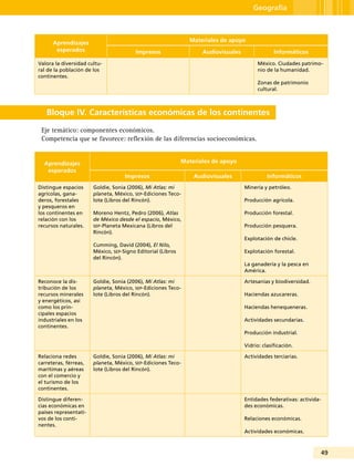 49
Geografía
Aprendizajes
esperados
Materiales de apoyo
Impresos Audiovisuales Informáticos
Valora la diversidad cultu-
ral de la población de los
continentes.
México. Ciudades patrimo-
nio de la humanidad.
Zonas de patrimonio
cultural.
Bloque IV. Características económicas de los continentes
Eje temático: componentes económicos.
Competencia que se favorece: reflexión de las diferencias socioeconómicas.
Aprendizajes
esperados
Materiales de apoyo
Impresos Audiovisuales Informáticos
Distingue espacios
agrícolas, gana-
deros, forestales
y pesqueros en
los continentes en
relación con los
recursos naturales.
Goldie, Sonia (2006), Mi Atlas: mi
planeta, México, sep-Ediciones Teco-
lote (Libros del Rincón).
Moreno Hentz, Pedro (2006), Atlas
de México desde el espacio, México,
sep-Planeta Mexicana (Libros del
Rincón).
Cumming, David (2004), El Nilo,
México, sep-Signo Editorial (Libros
del Rincón).
Minería y petróleo.
Producción agrícola.
Producción forestal.
Producción pesquera.
Explotación de chicle.
Explotación forestal.
La ganadería y la pesca en
América.
Reconoce la dis-
tribución de los
recursos minerales
y energéticos, así
como los prin-
cipales espacios
industriales en los
continentes.
Goldie, Sonia (2006), Mi Atlas: mi
planeta, México, sep-Ediciones Teco-
lote (Libros del Rincón).
Artesanías y biodiversidad.
Haciendas azucareras.
Haciendas henequeneras.
Actividades secundarias.
Producción industrial.
Vidrio: clasificación.
Relaciona redes
carreteras, férreas,
marítimas y aéreas
con el comercio y
el turismo de los
continentes.
Goldie, Sonia (2006), Mi Atlas: mi
planeta, México, sep-Ediciones Teco-
lote (Libros del Rincón).
Actividades terciarias.
Distingue diferen-
cias económicas en
países representati-
vos de los conti-
nentes.
Entidades federativas: activida-
des económicas.
Relaciones económicas.
Actividades económicas.
 