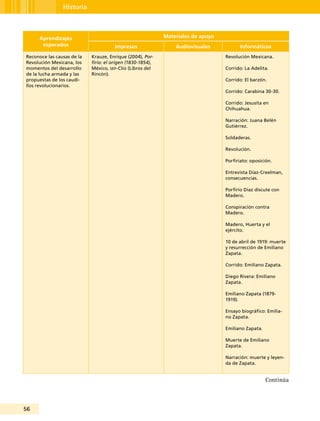 56
Historia
Aprendizajes
esperados
Materiales de apoyo
Impresos Audiovisuales Informáticos
Reconoce las causas de la
Revolución Mexicana, los
momentos del desarrollo
de la lucha armada y las
propuestas de los caudi-
llos revolucionarios.
Krauze, Enrique (2004), Por-
firio: el origen (1830-1854),
México, sep-Clío (Libros del
Rincón).
Revolución Mexicana.
Corrido: La Adelita.
Corrido: El barzón.
Corrido: Carabina 30-30.
Corrido: Jesusita en
Chihuahua.
Narración: Juana Belén
Gutiérrez.
Soldaderas.
Revolución.
Porfiriato: oposición.
Entrevista Díaz-Creelman,
consecuencias.
Porfirio Díaz discute con
Madero.
Conspiración contra
Madero.
Madero, Huerta y el
ejército.
10 de abril de 1919: muerte
y resurrección de Emiliano
Zapata.
Corrido: Emiliano Zapata.
Diego Rivera: Emiliano
Zapata.
Emiliano Zapata (1879-
1919).
Ensayo biográfico: Emilia-
no Zapata.
Emiliano Zapata.
Muerte de Emiliano
Zapata.
Narración: muerte y leyen-
da de Zapata.
Continúa
 
