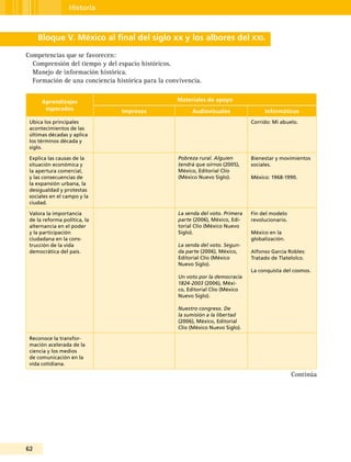 62
Historia
Bloque V. México al final del siglo xx y los albores del xxi.
Competencias que se favorecen:
Comprensión del tiempo y del espacio históricos.
Manejo de información histórica.
Formación de una conciencia histórica para la convivencia.
Aprendizajes
esperados
Materiales de apoyo
Impresos Audiovisuales Informáticos
Ubica los principales
acontecimientos de las
últimas décadas y aplica
los términos década y
siglo.
Corrido: Mi abuelo.
Explica las causas de la
situación económica y
la apertura comercial,
y las consecuencias de
la expansión urbana, la
desigualdad y protestas
sociales en el campo y la
ciudad.
Pobreza rural. Alguien
tendrá que oírnos (2005),
México, Editorial Clío
(México Nuevo Siglo).
Bienestar y movimientos
sociales.
México: 1968-1990.
Valora la importancia
de la reforma política, la
alternancia en el poder
y la participación
ciudadana en la cons-
trucción de la vida
democrática del país.
La senda del voto. Primera
parte (2006), México, Edi-
torial Clío (México Nuevo
Siglo).
La senda del voto. Segun-
da parte (2006), México,
Editorial Clío (México
Nuevo Siglo).
Un voto por la democracia
1824-2003 (2006), Méxi-
co, Editorial Clío (México
Nuevo Siglo).
Nuestro congreso. De
la sumisión a la libertad
(2006), México, Editorial
Clío (México Nuevo Siglo).
Fin del modelo
revolucionario.
México en la
globalización.
Alfonso García Robles:
Tratado de Tlatelolco.
La conquista del cosmos.
Reconoce la transfor-
mación acelerada de la
ciencia y los medios
de comunicación en la
vida cotidiana.
Continúa
 