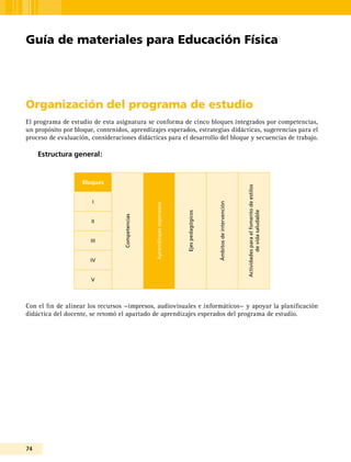 74
Formación Cívica y Ética
74
Organización del programa de estudio
El programa de estudio de esta asignatura se conforma de cinco bloques integrados por competencias,
un propósito por bloque, contenidos, aprendizajes esperados, estrategias didácticas, sugerencias para el
proceso de evaluación, consideraciones didácticas para el desarrollo del bloque y secuencias de trabajo.
Estructura general:
Bloques
Competencias
Aprendizajesesperados
Ejespedagógicos
Ámbitosdeintervención
Actividadesparaelfomentodeestilos
devidasaludable
I
II
III
IV
V
Con el fin de alinear los recursos —impresos, audiovisuales e informáticos— y apoyar la planificación
didáctica del docente, se retomó el apartado de aprendizajes esperados del programa de estudio.
Guía de materiales para Educación Física
 