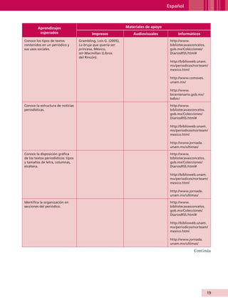 Español



                        Aprendizajes                                             Materiales de apoyo
                         esperados                          Impresos                 Audiovisuales           Informáticos
               Conoce los tipos de textos           Grambling, Lois G. (2005),                          http://www.
               contenidos en un periódico y         La bruja que quería ser                             bibliotecavasconcelos.
               sus usos sociales.                   princesa, México,                                   gob.mx/Colecciones/
                                                    sep -Macmillan (Libros                              DiariosRSS.html#
                                                    del Rincón).
                                                                                                        http://biblioweb.unam.
                                                                                                        mx/periodicos/norteam/
                                                                                                        mexico.html

                                                                                                        http://www.comoves.
                                                                                                        unam.mx/

                                                                                                        http://www.
                                                                                                        bicentenario.gob.mx/
                                                                                                        bdbic/

               Conoce la estructura de noticias                                                         http://www.
               periodísticas.                                                                           bibliotecavasconcelos.
                                                                                                        gob.mx/Colecciones/
                                                                                                        DiariosRSS.html#

                                                                                                        http://biblioweb.unam.
                                                                                                        mx/periodicos/norteam/
                                                                                                        mexico.html

                                                                                                        http://www.jornada.
                                                                                                        unam.mx/ultimas/

               Conoce la disposición gráfica                                                            http://www.
               de los textos periodísticos: tipos                                                       bibliotecavasconcelos.
               y tamaños de letra, columnas,                                                            gob.mx/Colecciones/
               etcétera.                                                                                DiariosRSS.html#

                                                                                                        http://biblioweb.unam.
                                                                                                        mx/periodicos/norteam/
                                                                                                        mexico.html

                                                                                                        http://www.jornada.
                                                                                                        unam.mx/ultimas/

               Identifica la organización en                                                            http://www.
               secciones del periódico.                                                                 bibliotecavasconcelos.
                                                                                                        gob.mx/Colecciones/
                                                                                                        DiariosRSS.html#

                                                                                                        http://biblioweb.unam.
                                                                                                        mx/periodicos/norteam/
                                                                                                        mexico.html

                                                                                                        http://www.jornada.
                                                                                                        unam.mx/ultimas/

                                                                                                                       Continúa




                                                                                                                                 19


AB-GUIA-ART-3.indd 19                                                                                                            25/3/11 09:49:49
 