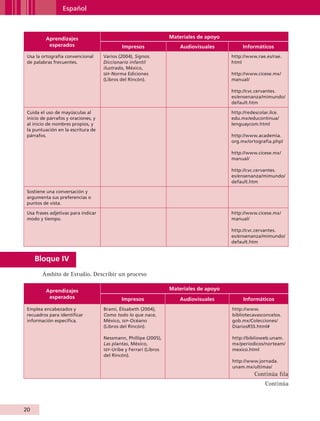 Español



                        Aprendizajes                                          Materiales de apoyo
                         esperados                     Impresos                   Audiovisuales          Informáticos
           Usa la ortografía convencional      Varios (2004), Signos.                               http://www.rae.es/rae.
           de palabras frecuentes.             Diccionario infantil                                 html
                                               ilustrado, México,
                                               sep -Norma Ediciones                                 http://www.cicese.mx/
                                               (Libros del Rincón).                                 manual/

                                                                                                    http://cvc.cervantes.
                                                                                                    es/ensenanza/mimundo/
                                                                                                    default.htm

           Cuida el uso de mayúsculas al                                                            http://redescolar.ilce.
           inicio de párrafos y oraciones, y                                                        edu.mx/educontinua/
           al inicio de nombres propios, y                                                          lenguaycom.html
           la puntuación en la escritura de
           párrafos.                                                                                http://www.academia.
                                                                                                    org.mx/ortografia.phpl

                                                                                                    http://www.cicese.mx/
                                                                                                    manual/

                                                                                                    http://cvc.cervantes.
                                                                                                    es/ensenanza/mimundo/
                                                                                                    default.htm

           Sostiene una conversación y
           argumenta sus preferencias o
           puntos de vista.

           Usa frases adjetivas para indicar                                                        http://www.cicese.mx/
           modo y tiempo.                                                                           manual/

                                                                                                    http://cvc.cervantes.
                                                                                                    es/ensenanza/mimundo/
                                                                                                    default.htm


                Bloque IV
                    Ámbito de Estudio. Describir un proceso

                        Aprendizajes                                          Materiales de apoyo
                         esperados                     Impresos                   Audiovisuales          Informáticos
           Emplea encabezados y                Brami, Élisabeth (2004),                             http://www.
           recuadros para identificar          Como todo lo que nace,                               bibliotecavasconcelos.
           información específica.             México, sep-Océano                                   gob.mx/Colecciones/
                                               (Libros del Rincón).                                 DiariosRSS.html#

                                               Nessmann, Phillipe (2005),                           http://biblioweb.unam.
                                               Las plantas, México,                                 mx/periodicos/norteam/
                                               sep -Uribe y Ferrari (Libros                         mexico.html
                                               del Rincón).
                                                                                                    http://www.jornada.
                                                                                                    unam.mx/ultimas/
                                                                                                               Continúa fila
                                                                                                                    Continúa



         20


AB-GUIA-ART-3.indd 20                                                                                                          25/3/11 09:49:50
 